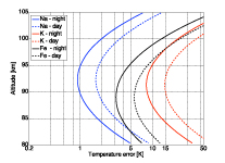 Lidar Analysis A Small