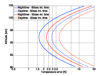 Lidar Analysis B Small