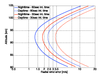 Lidar Analysis C Small