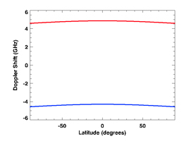 Lidar Doppler Small