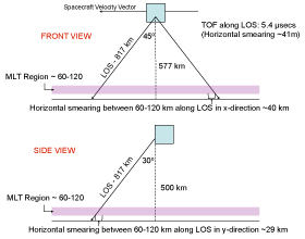 Lidar Geometry A Small