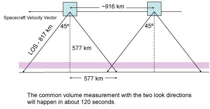 Lidar Geometry A Small